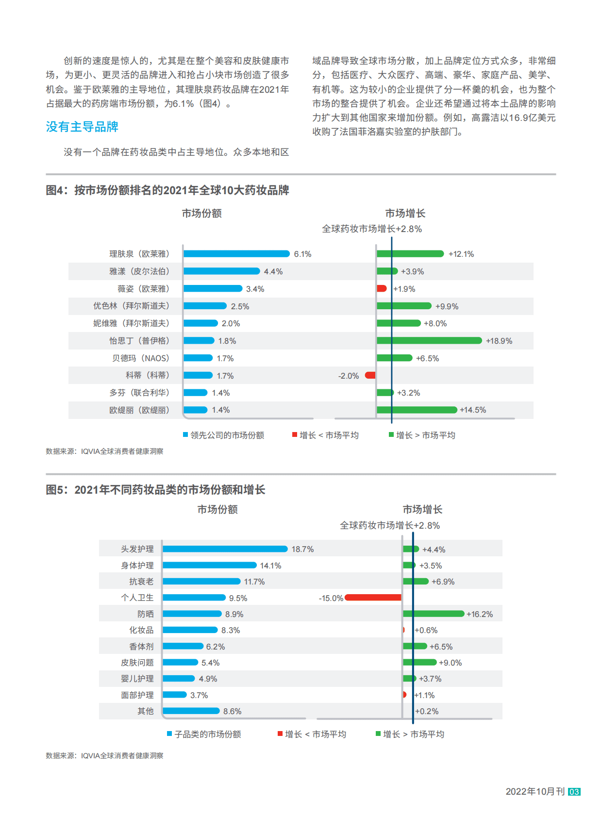 艾坤纬：护肤之道2022全球药妆市场现状和趋势报告 第3页