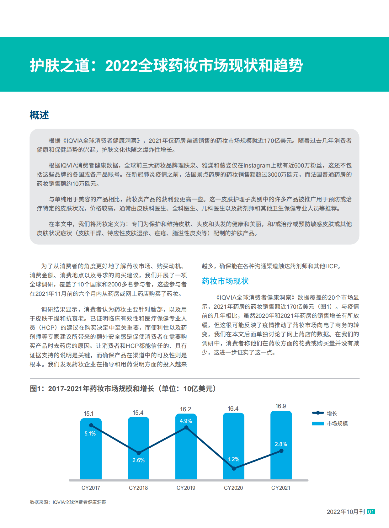 艾坤纬：护肤之道2022全球药妆市场现状和趋势报告 第1页