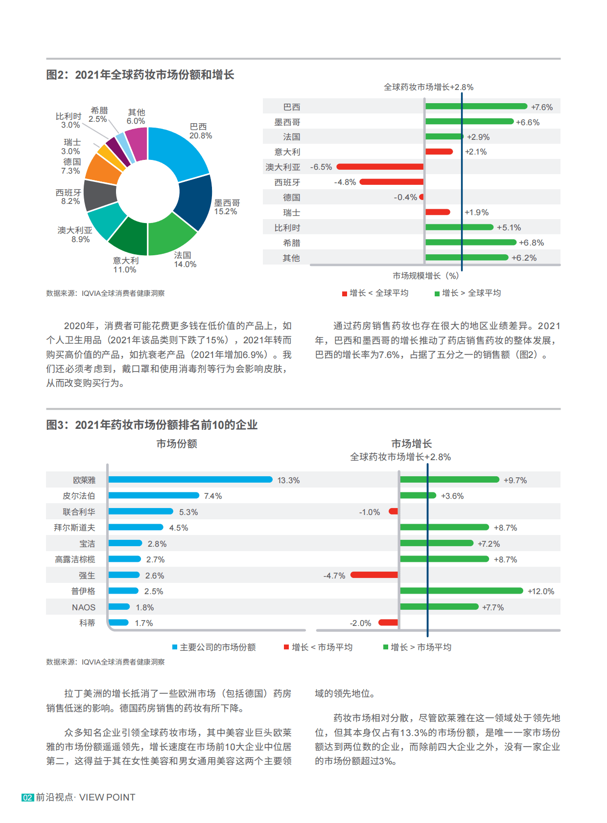 艾坤纬：护肤之道2022全球药妆市场现状和趋势报告 第2页