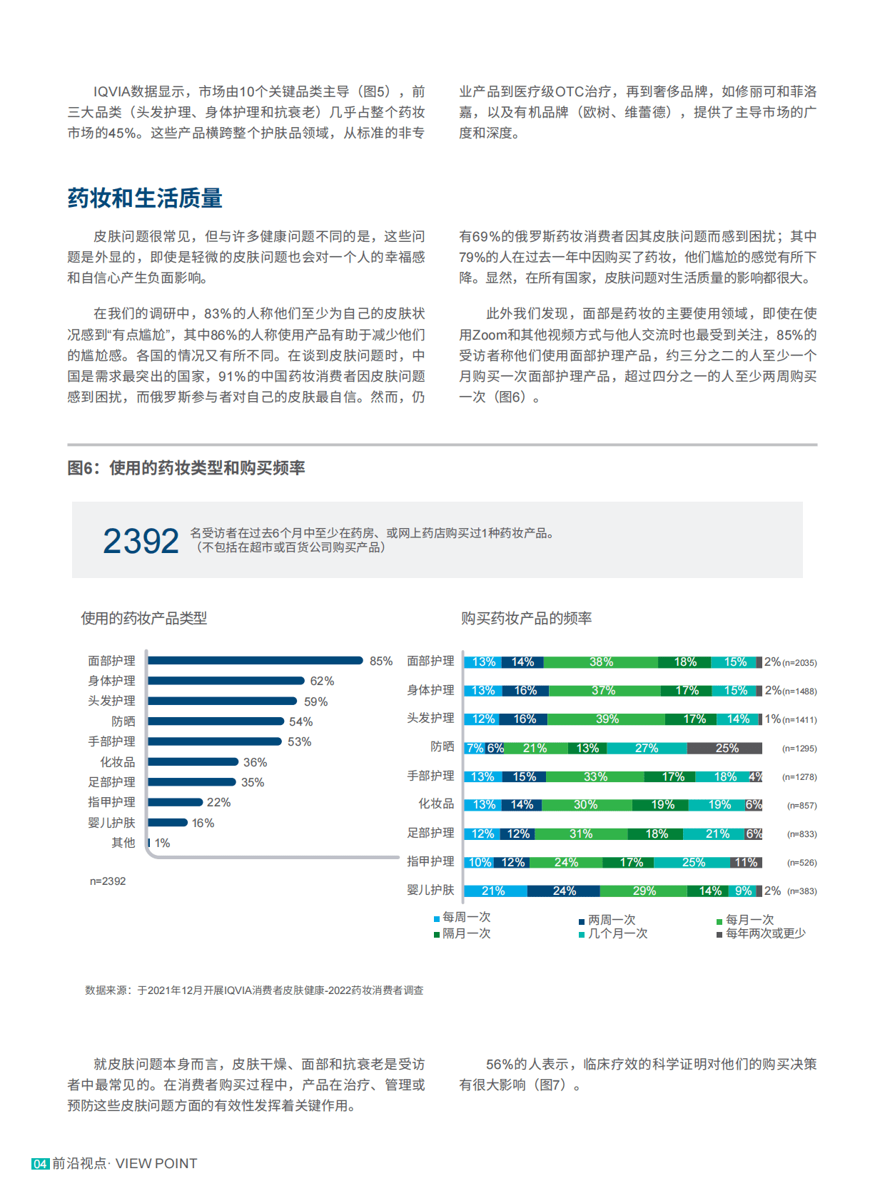 艾坤纬：护肤之道2022全球药妆市场现状和趋势报告 第4页