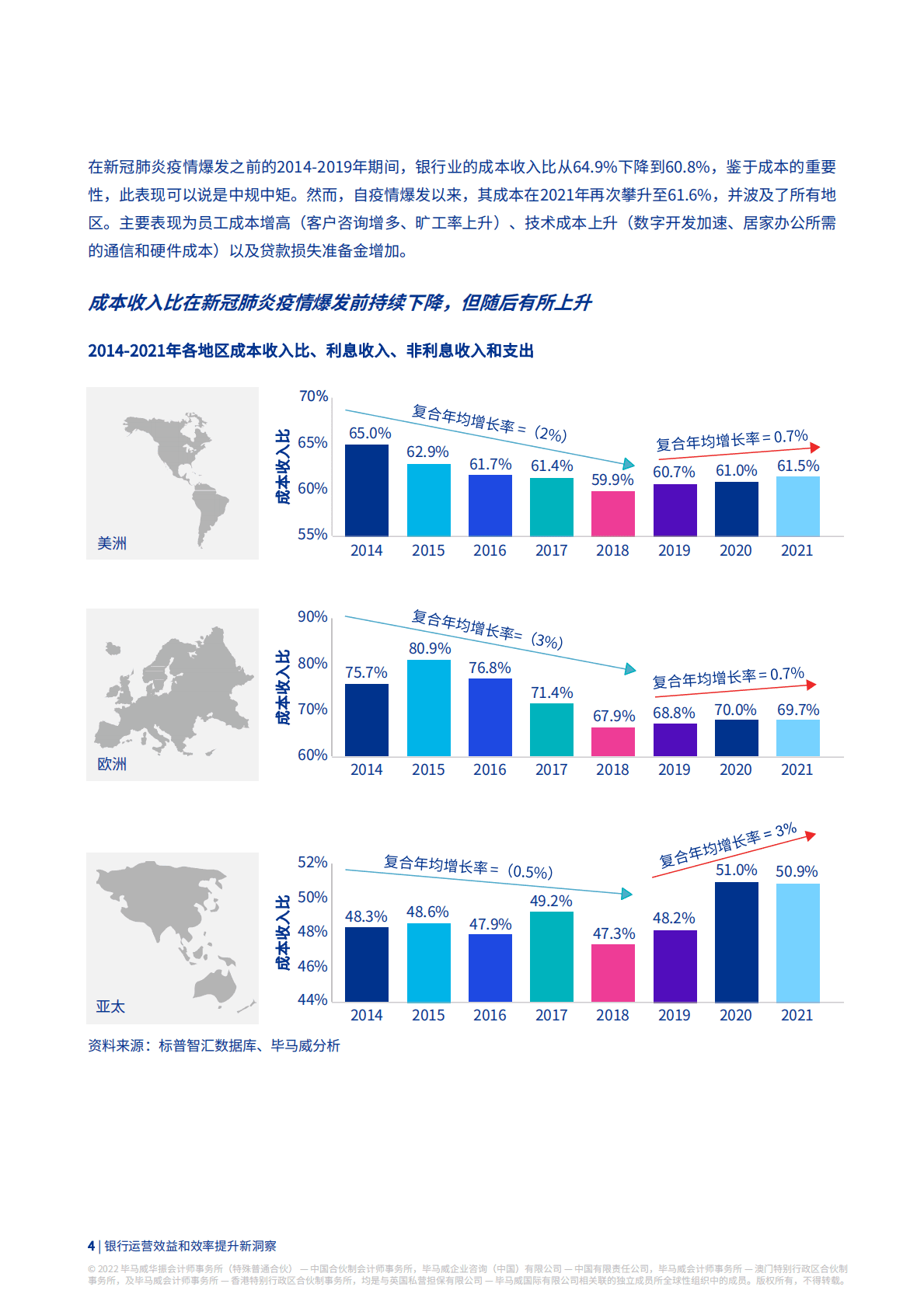 毕马威：银行运营效益和效率提升新洞察2022 第4页