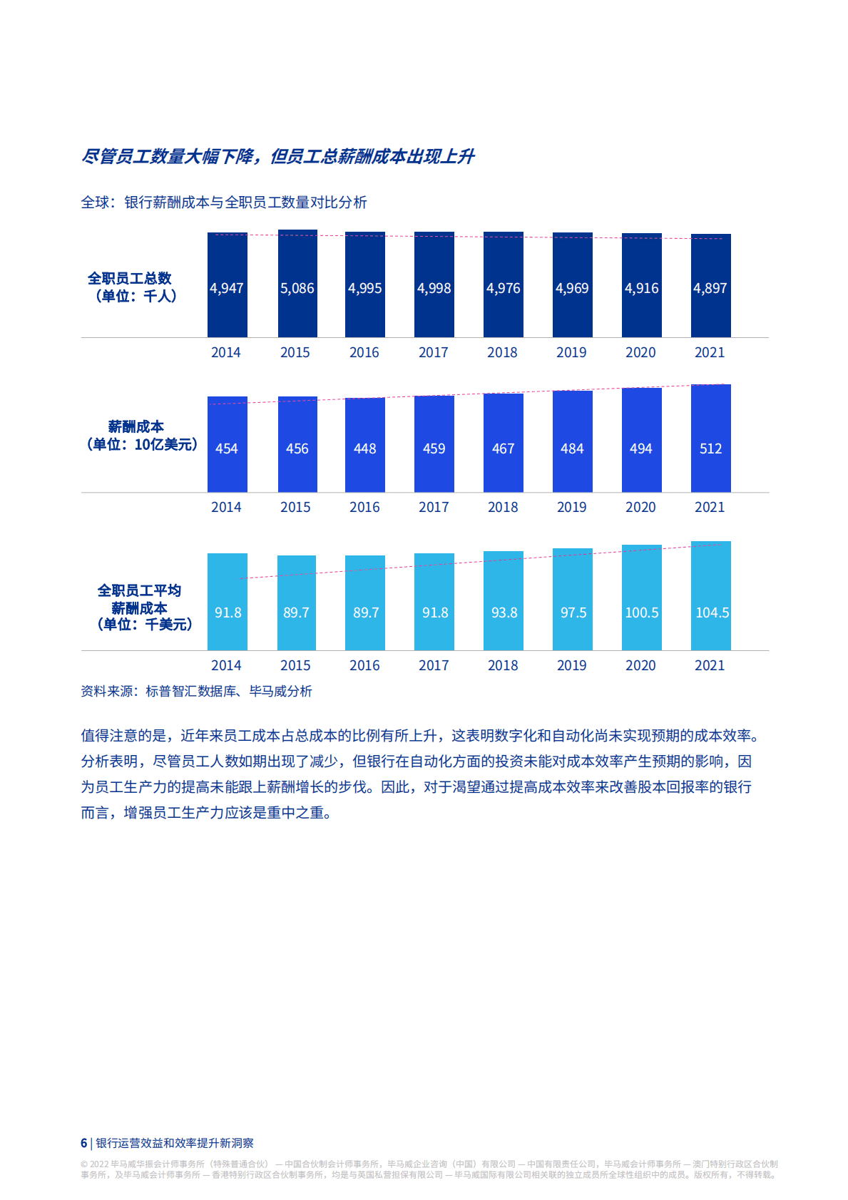 毕马威：银行运营效益和效率提升新洞察2022 第6页