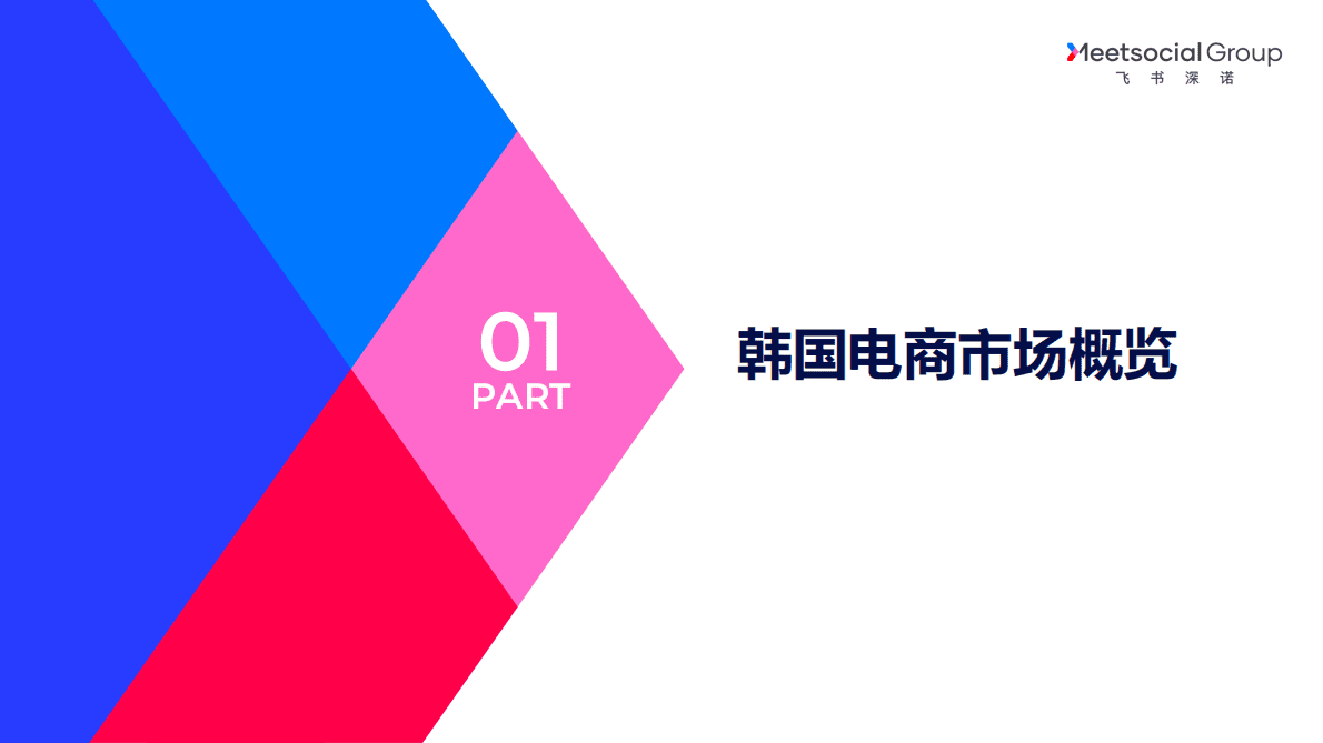 飞书深诺：2022年韩国电商与服装市场洞察报告 第4页