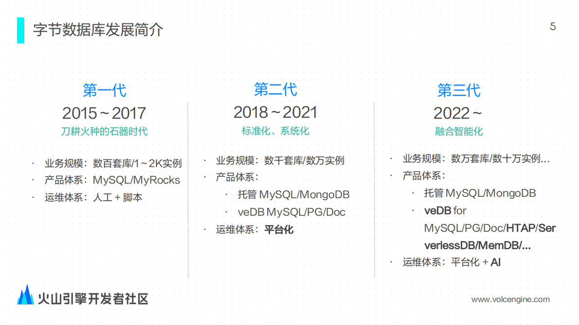 火山引擎：云原生数据库veDB核心技术剖析与展望2022 第5页