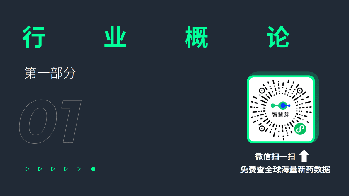 劢柏资本智慧芽：药物递送-偶联靶向递送药物行业研究报告2022 第3页