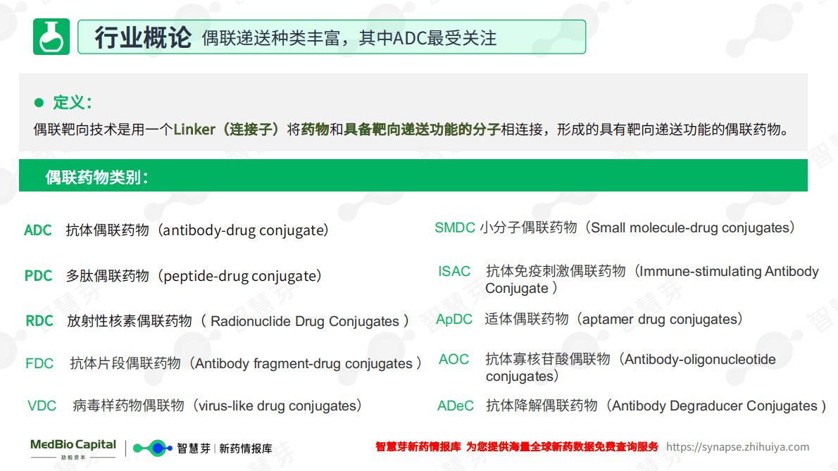 劢柏资本智慧芽：药物递送-偶联靶向递送药物行业研究报告2022 第4页