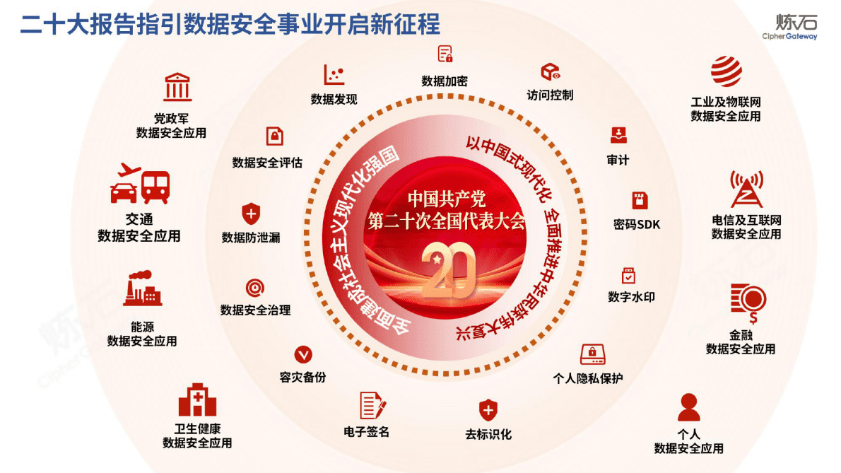 炼石网络：图解国家数据安全三认证2022 第4页