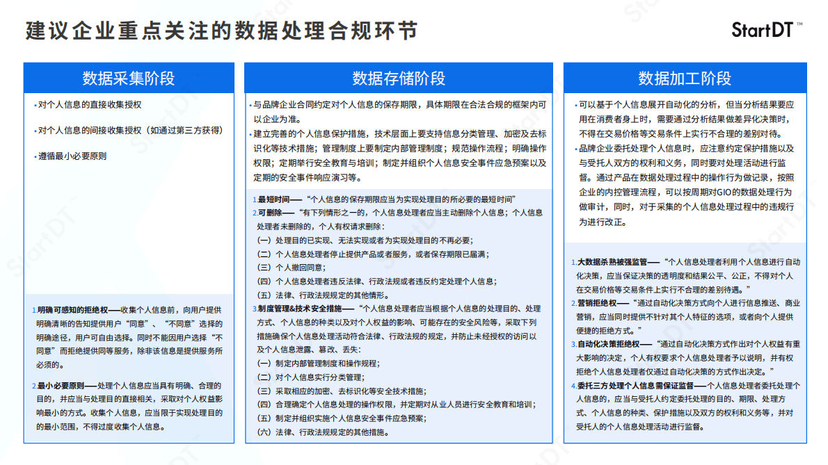 奇点云StartDT：企业PIPL数据安全合规内参vol.12022 第5页