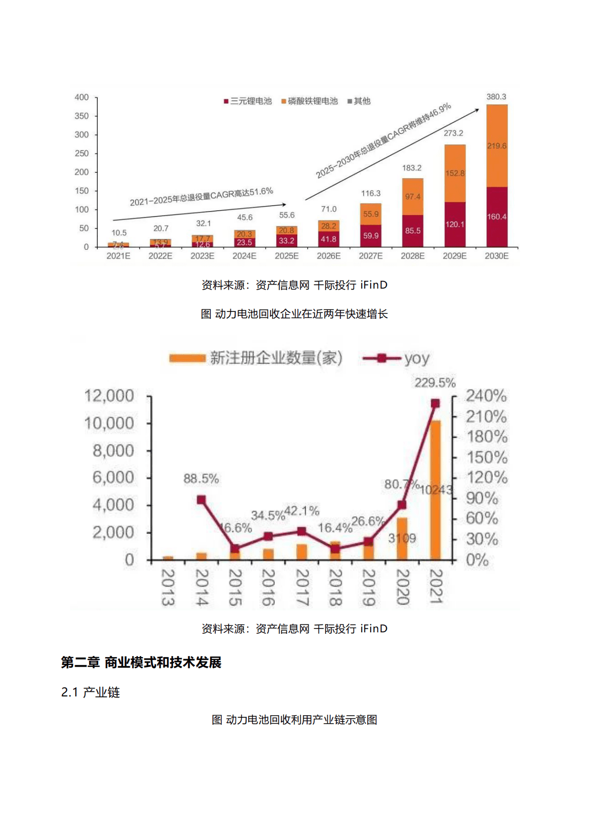千际投行：2022年动力电池回收行业研究报告 第3页