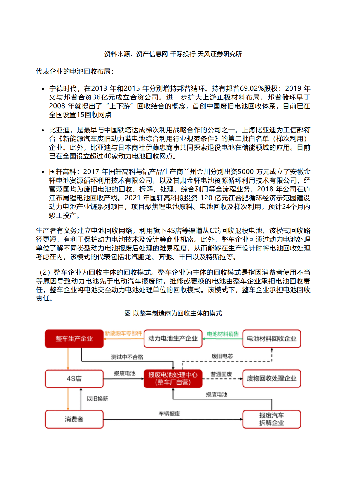 千际投行：2022年动力电池回收行业研究报告 第6页