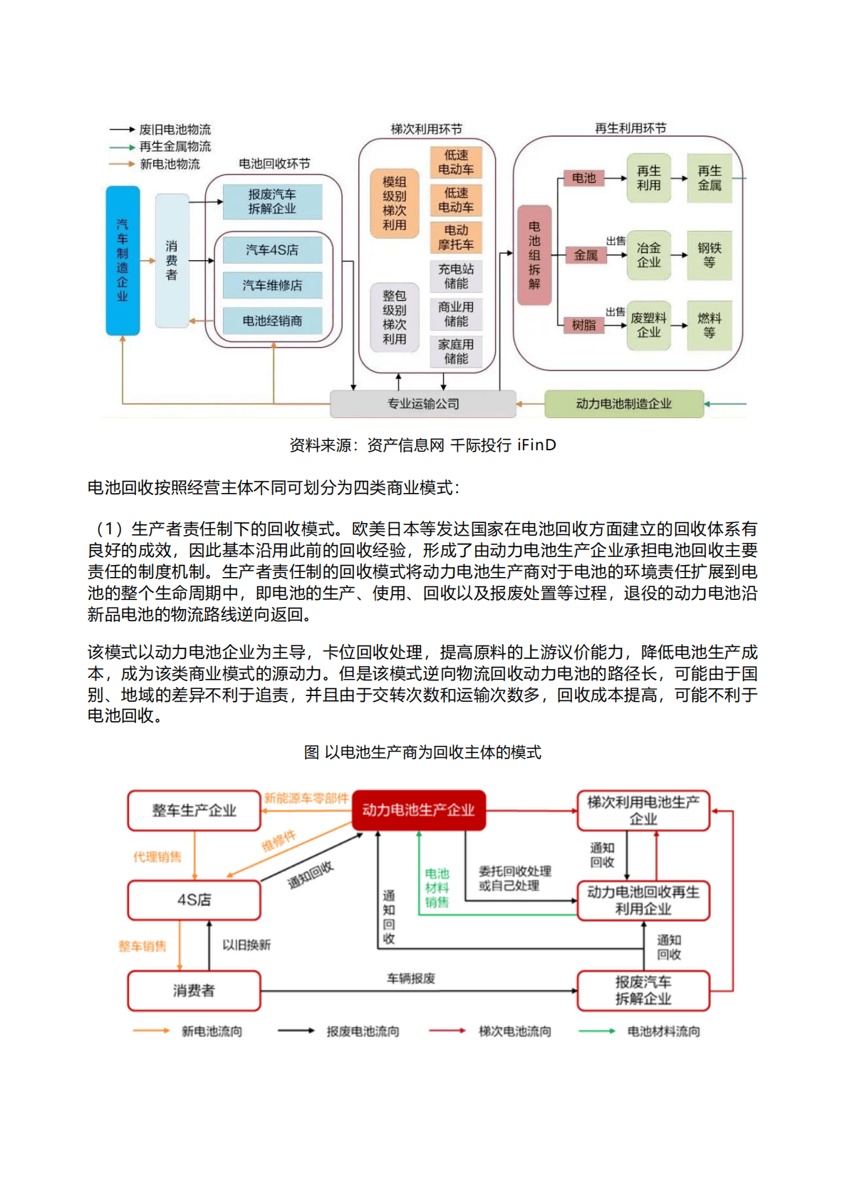 千际投行：2022年动力电池回收行业研究报告 第5页