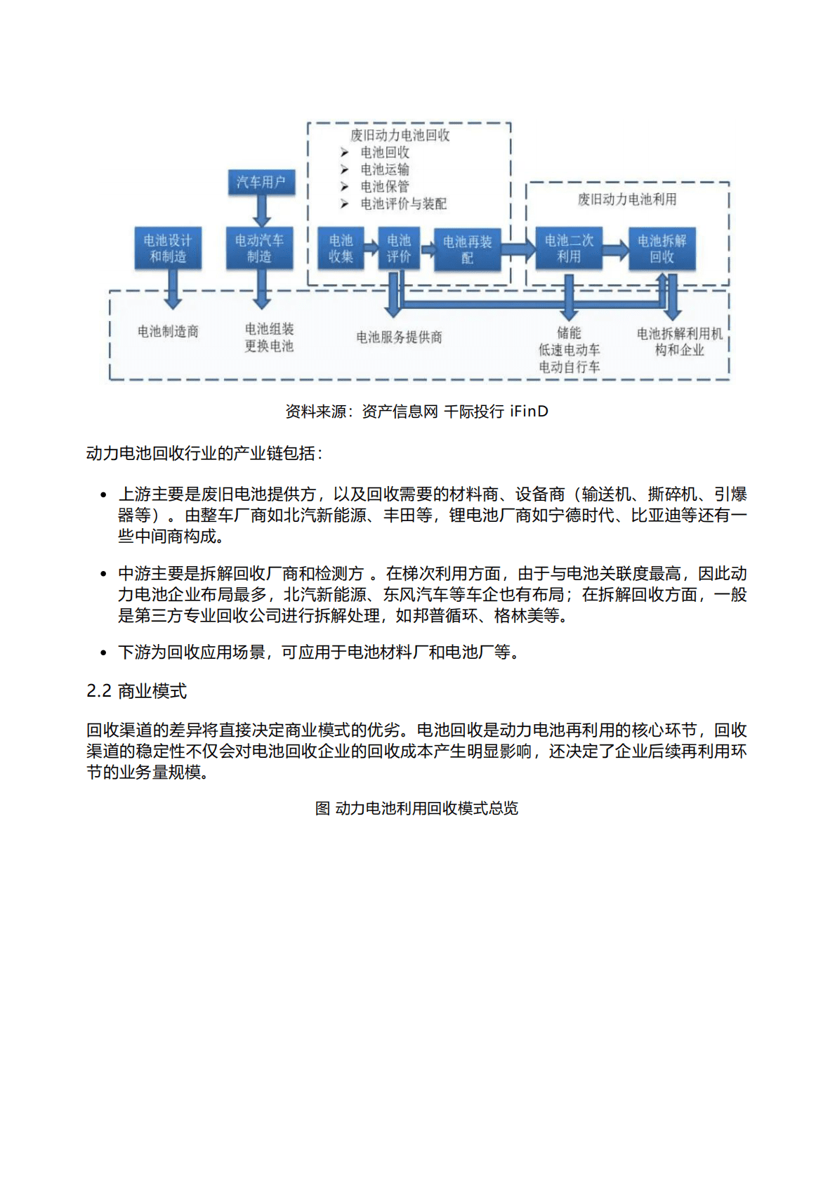 千际投行：2022年动力电池回收行业研究报告 第4页