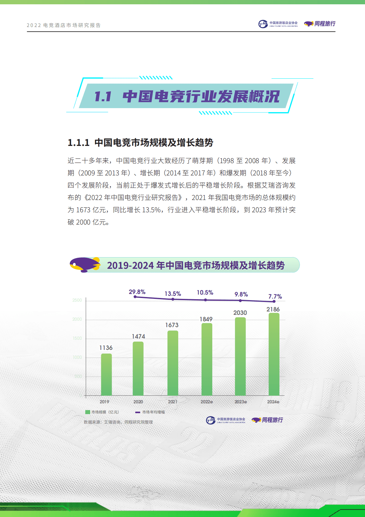 中国旅游饭店业协会同程旅行：2022电竞酒店市场研究报告 第5页