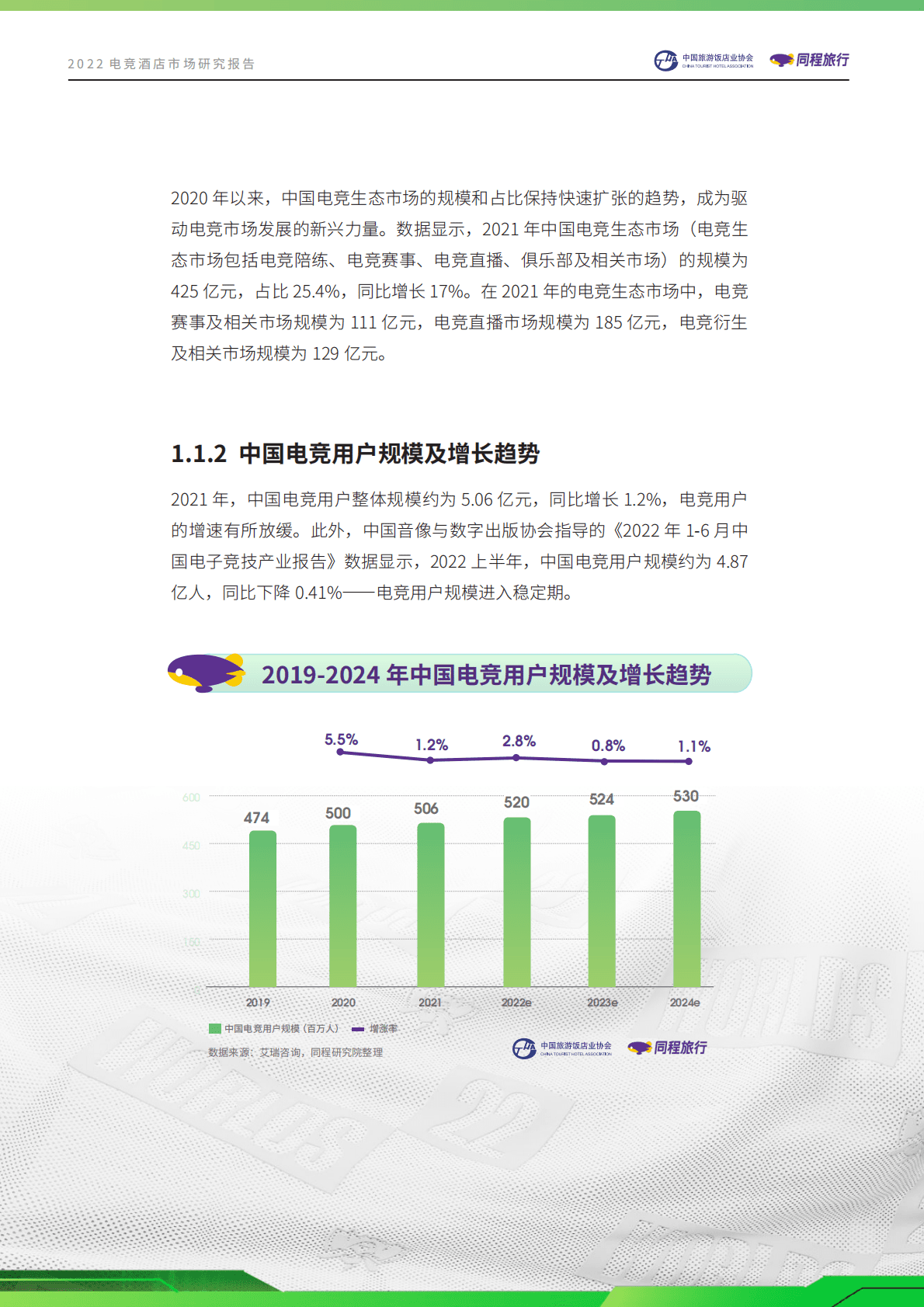 中国旅游饭店业协会同程旅行：2022电竞酒店市场研究报告 第6页