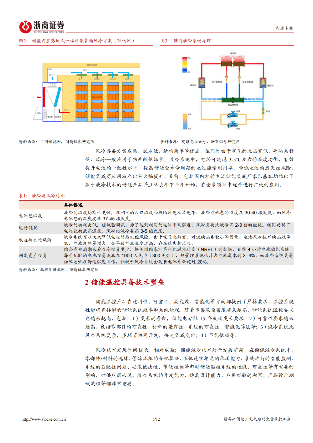 储能温控行业深度报告：具备技术:客户壁垒，竞争格局逐步明朗 第5页