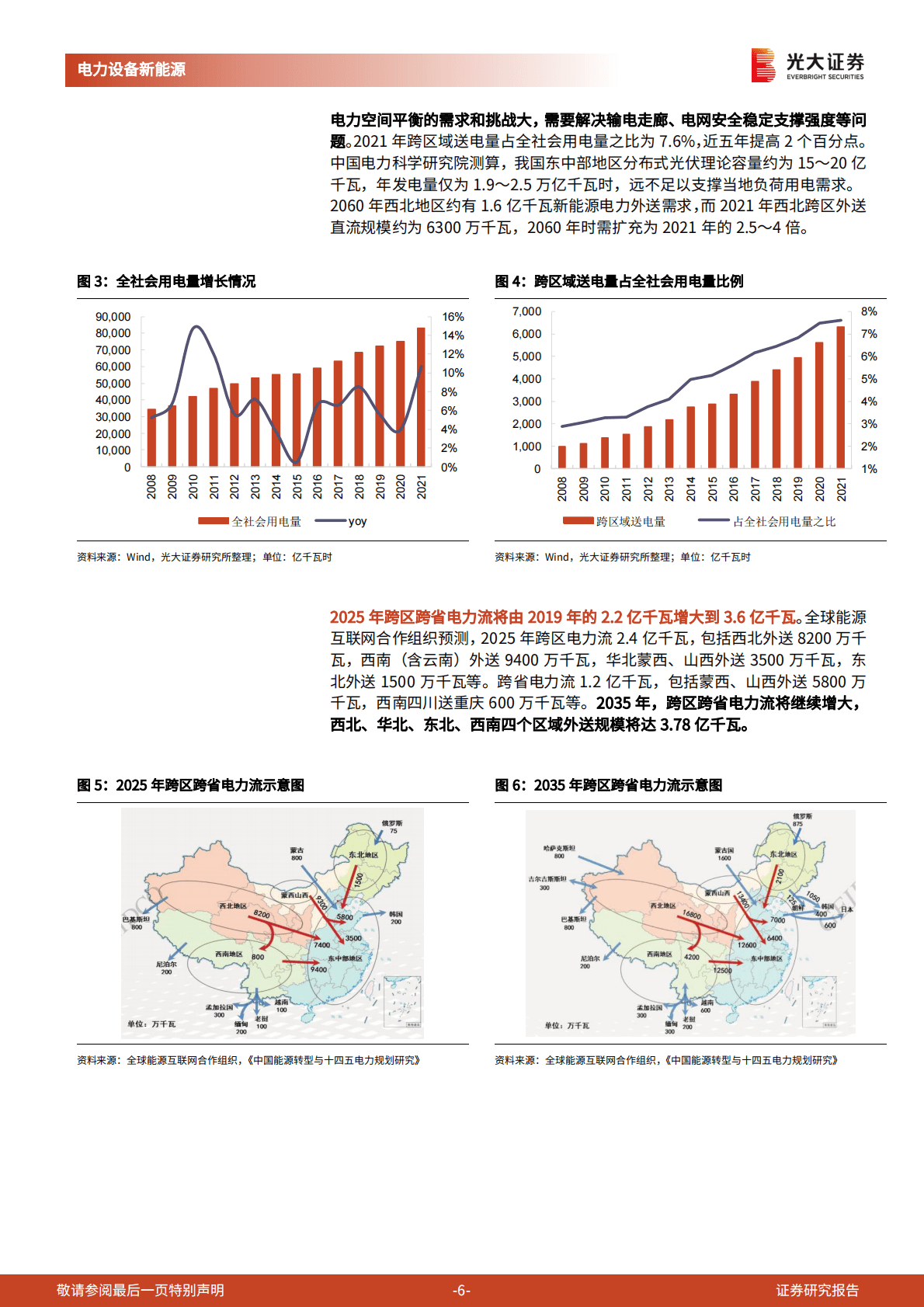电力设备新能源行业：兼议新能源供给消纳体系的协同性：特高压是刚需吗？ 第6页