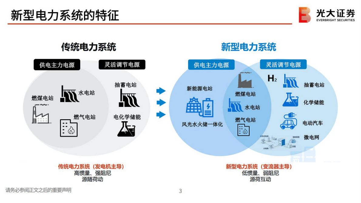 电气设备：储能可以缺席新型电力系统建设吗？ 第4页