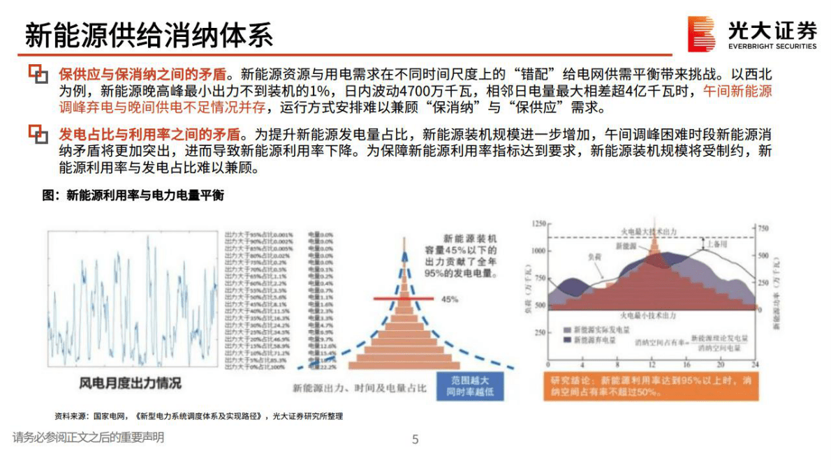电气设备：储能可以缺席新型电力系统建设吗？ 第6页
