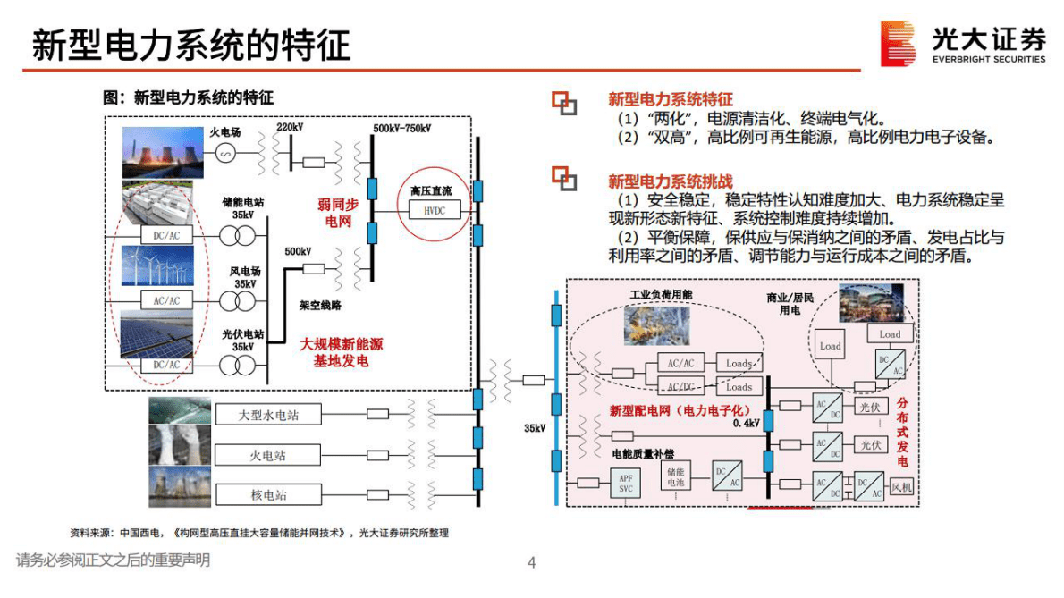 电气设备：储能可以缺席新型电力系统建设吗？ 第5页