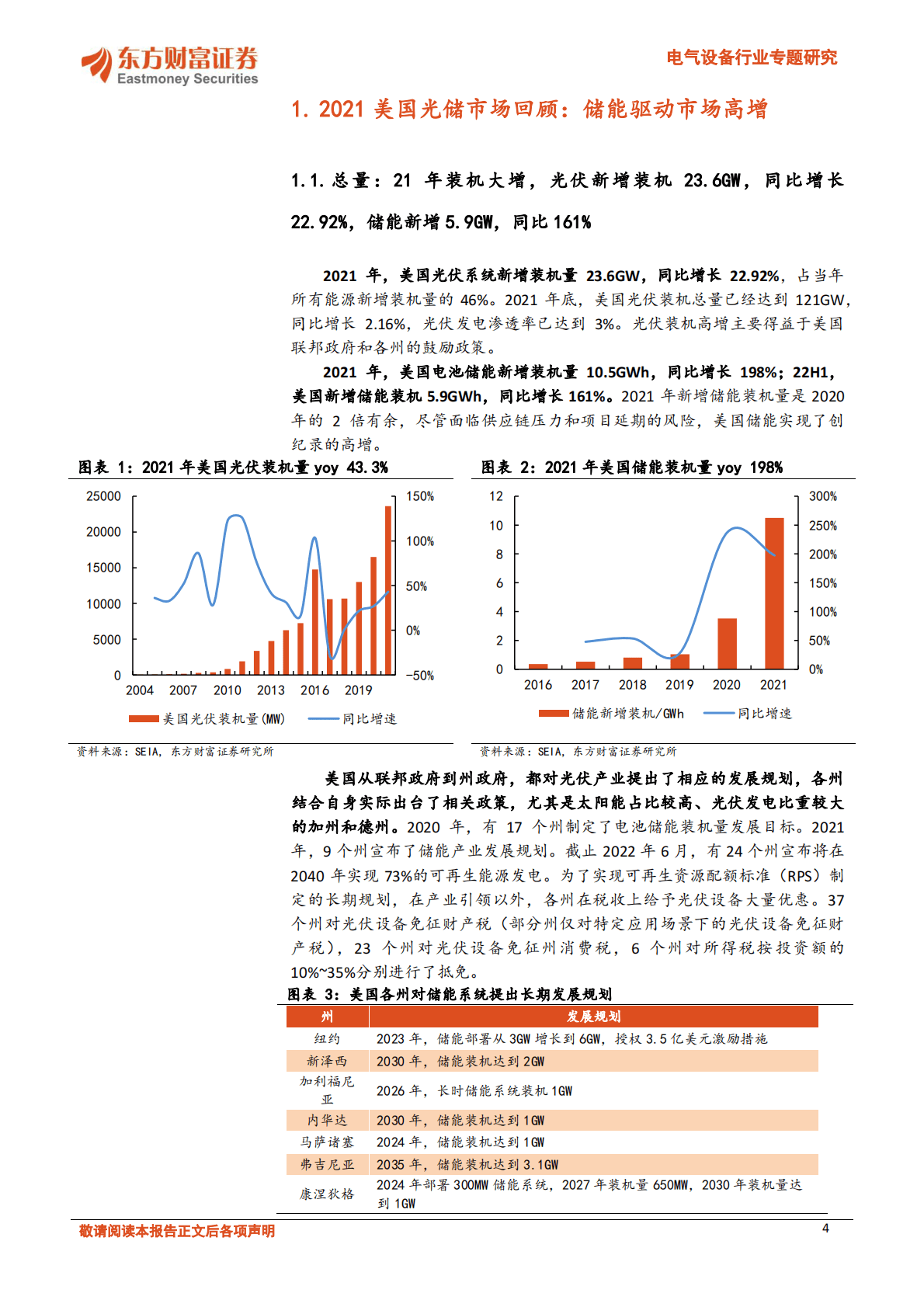 电气设备行业专题研究：美国光储政策：IRA变局已至，国产企业破浪前行 第4页