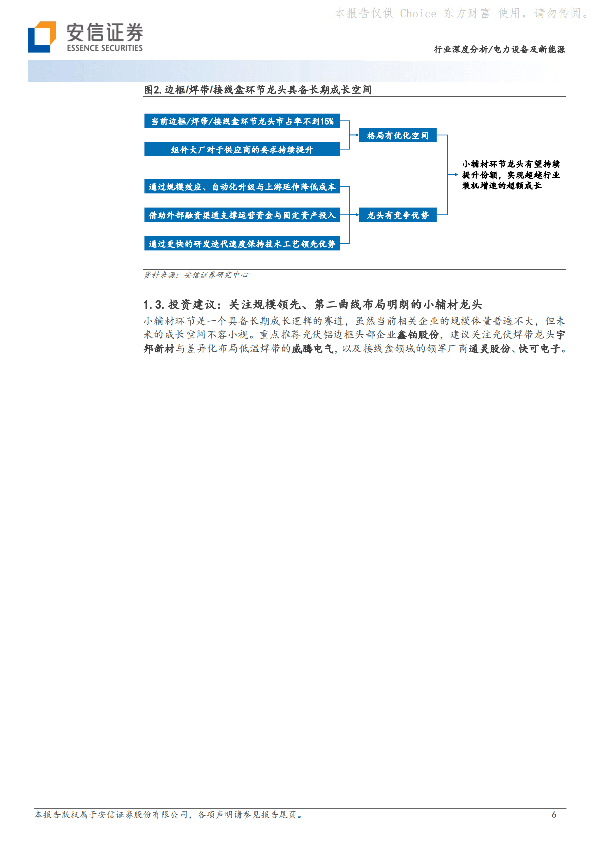 光伏组件小辅材行业专题报告：短期量利双升有弹性，长期格局优化有空间 第6页