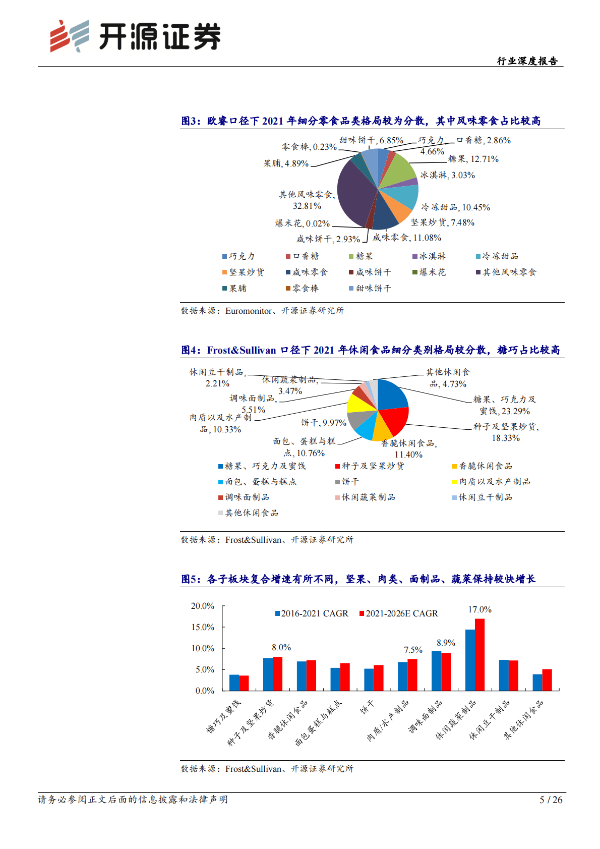 休闲食品行业深度报告：渠道变革引领企业成长，连锁折扣店业态前景广阔 第5页