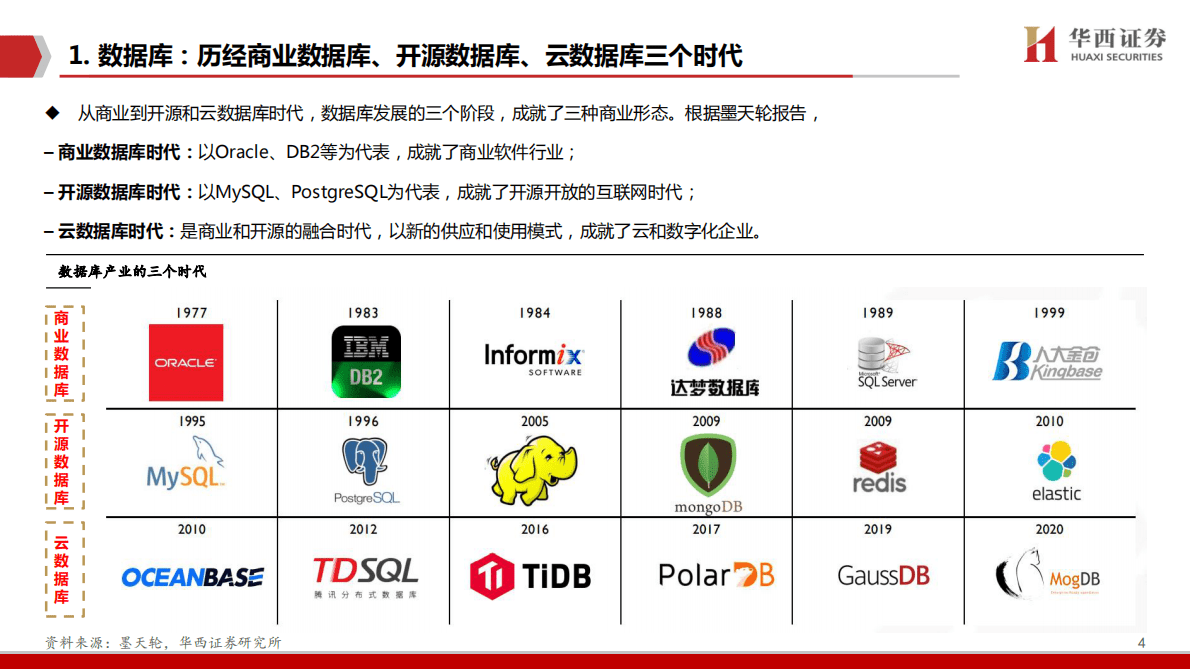 信创系列专题报告（五）：数据库：信创的关键环节 第5页