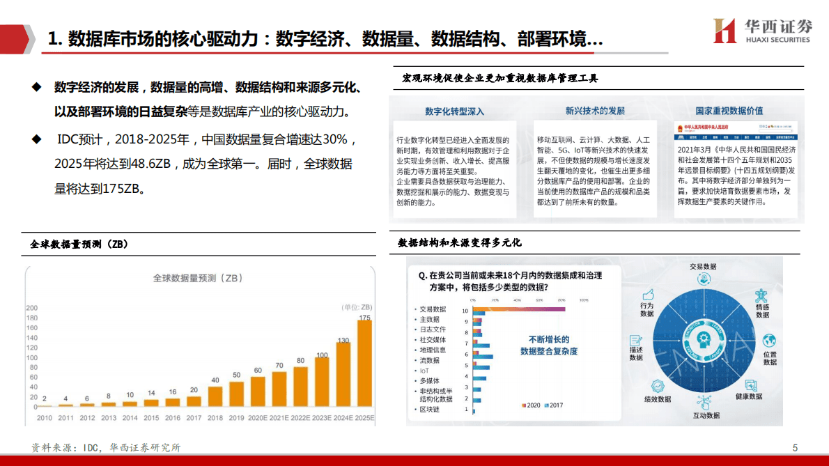 信创系列专题报告（五）：数据库：信创的关键环节 第6页