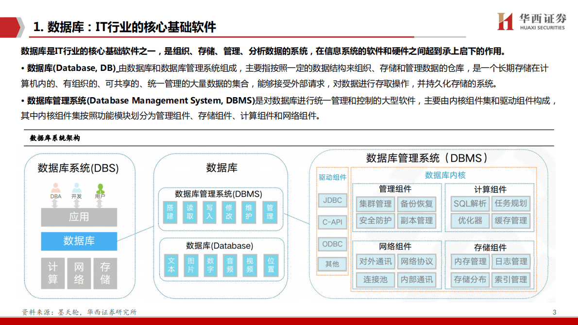 信创系列专题报告（五）：数据库：信创的关键环节 第4页