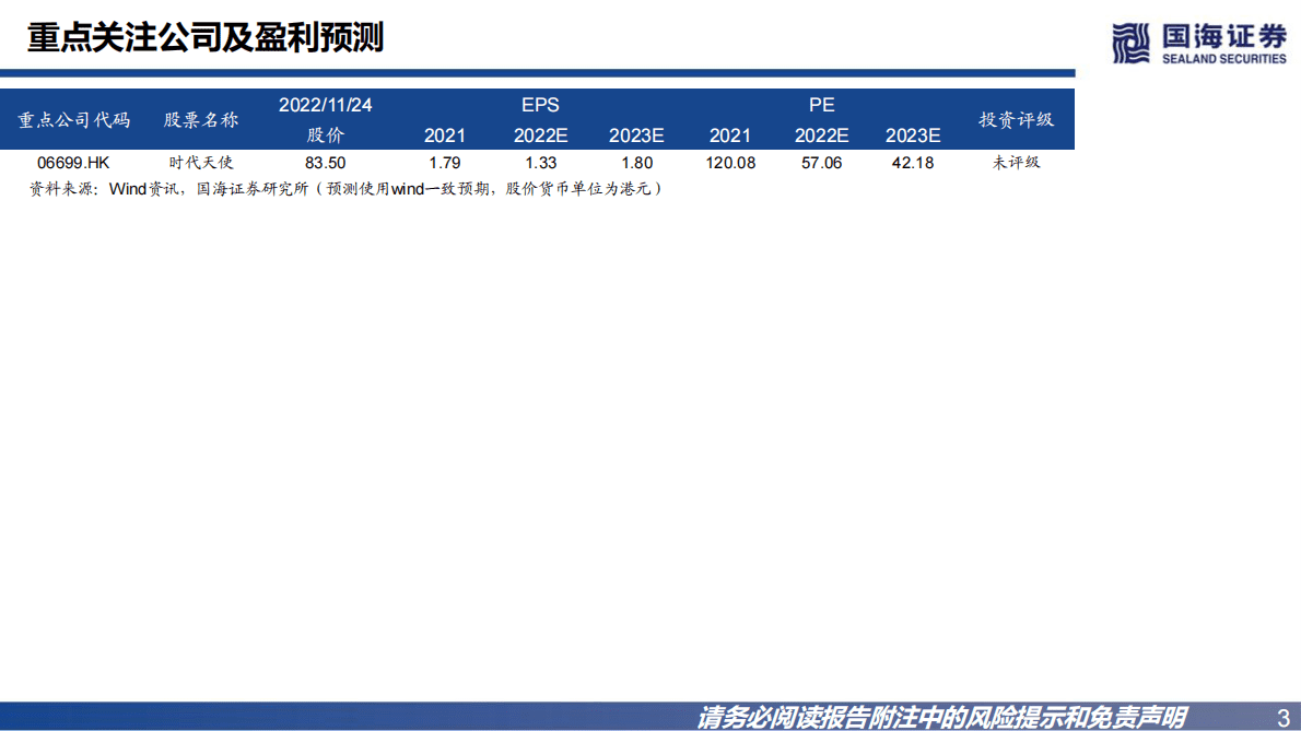 隐形正畸行业深度报告：&ldquo;降价+渠道下沉&rdquo;驱动渗透率提升，隐形正畸稳健增长 第3页