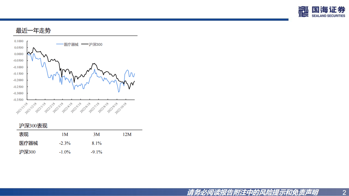 隐形正畸行业深度报告：&ldquo;降价+渠道下沉&rdquo;驱动渗透率提升，隐形正畸稳健增长 第2页