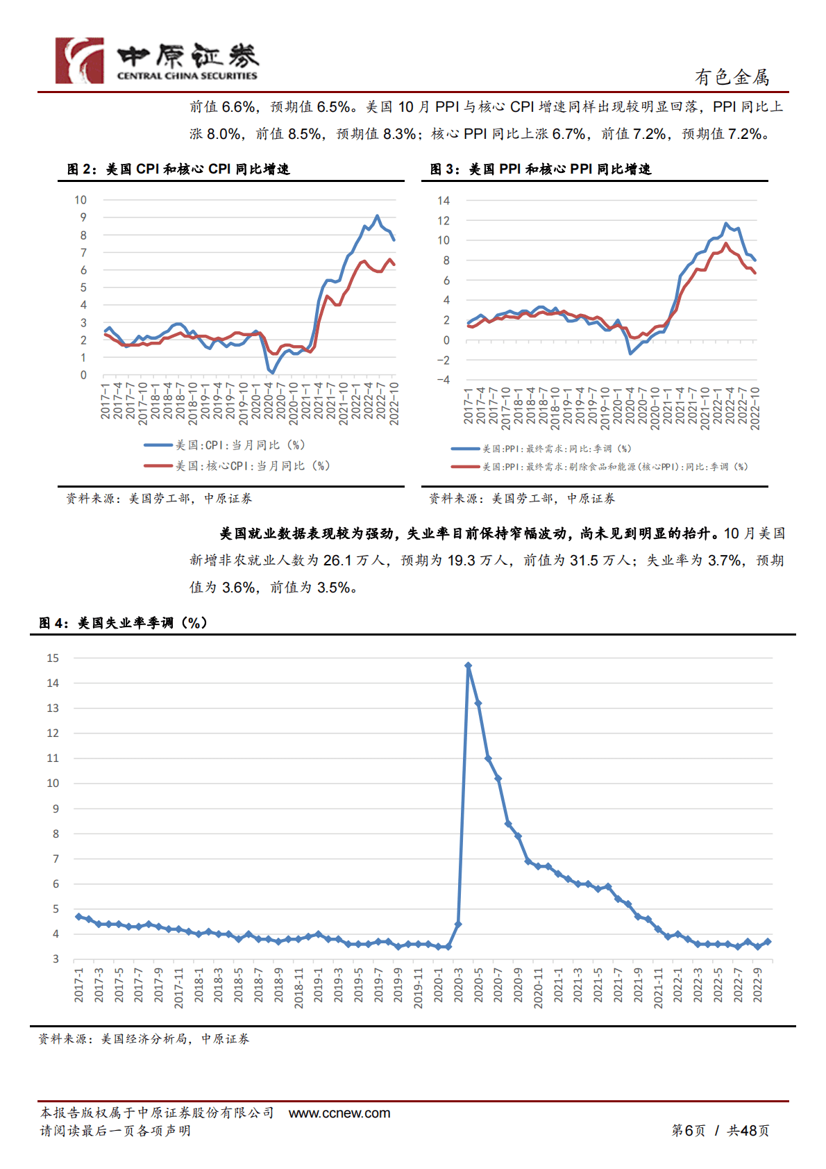 有色金属行业年度策略：黄金为矛，锂铝为伴 第6页