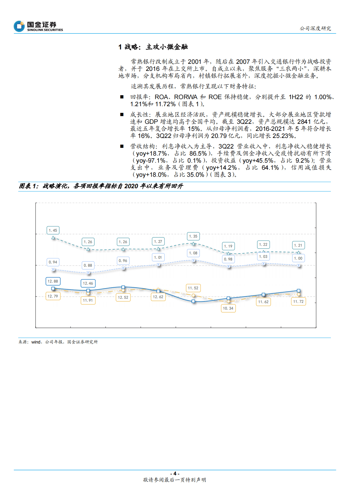 常熟银行：小微小贷，小美银行 第4页