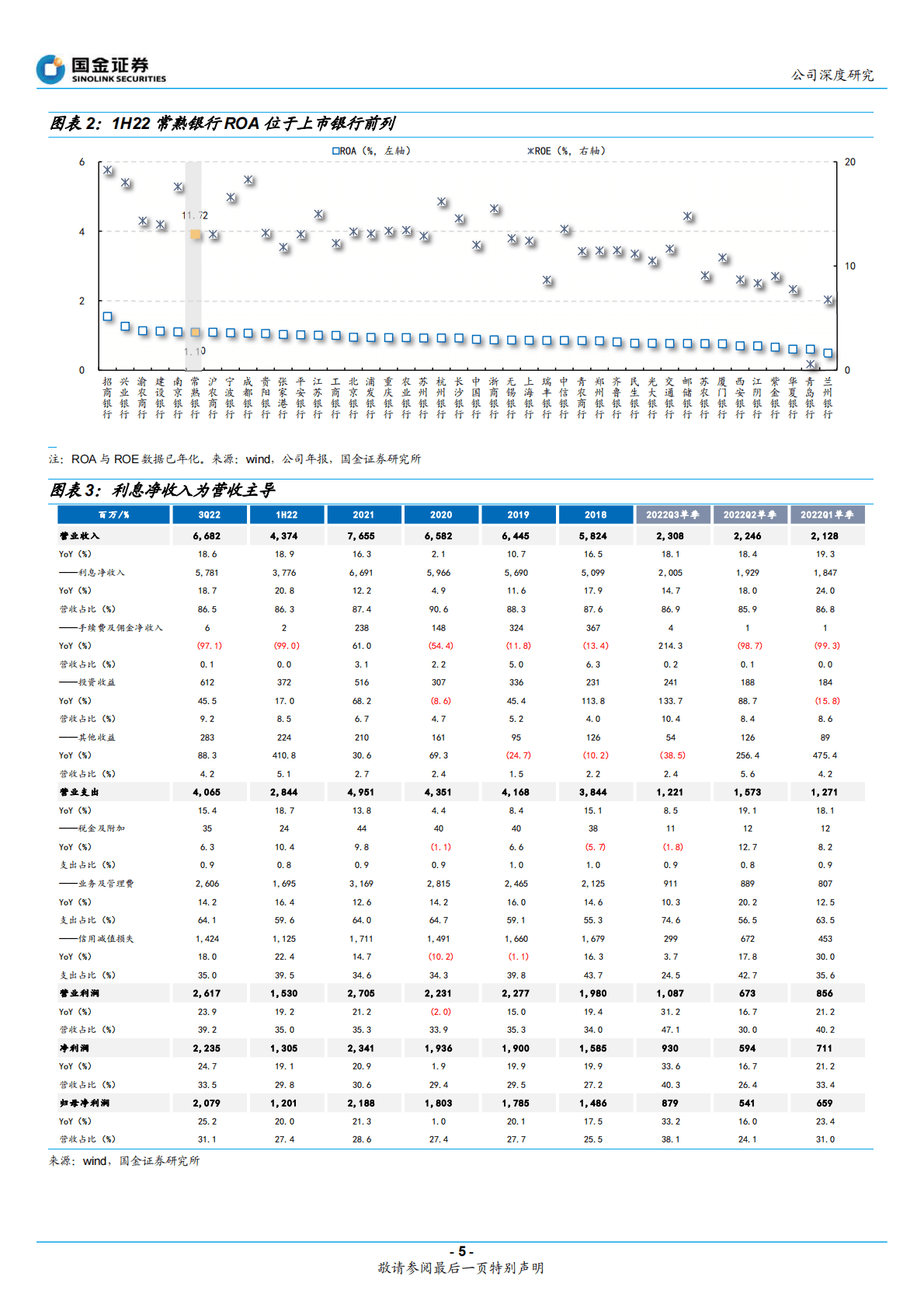 常熟银行：小微小贷，小美银行 第5页