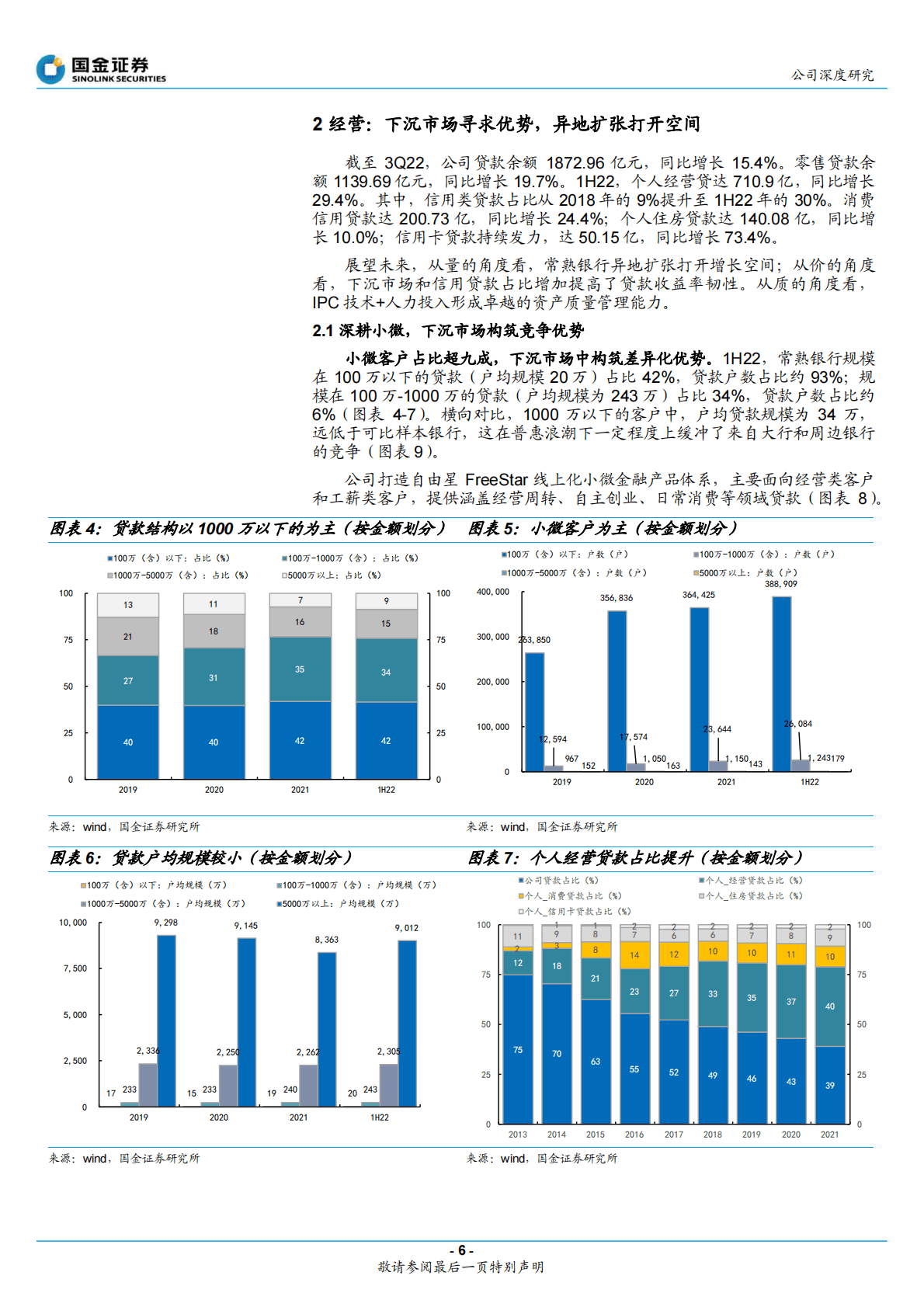 常熟银行：小微小贷，小美银行 第6页