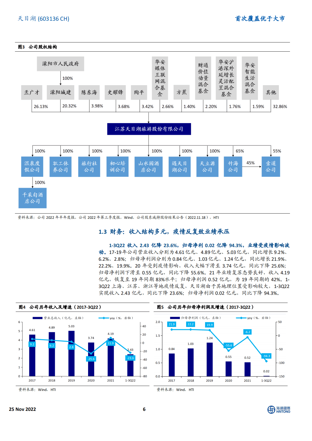 天目湖：首次覆盖：一站式休闲旅游引领者，内生外延驱动成长 第6页