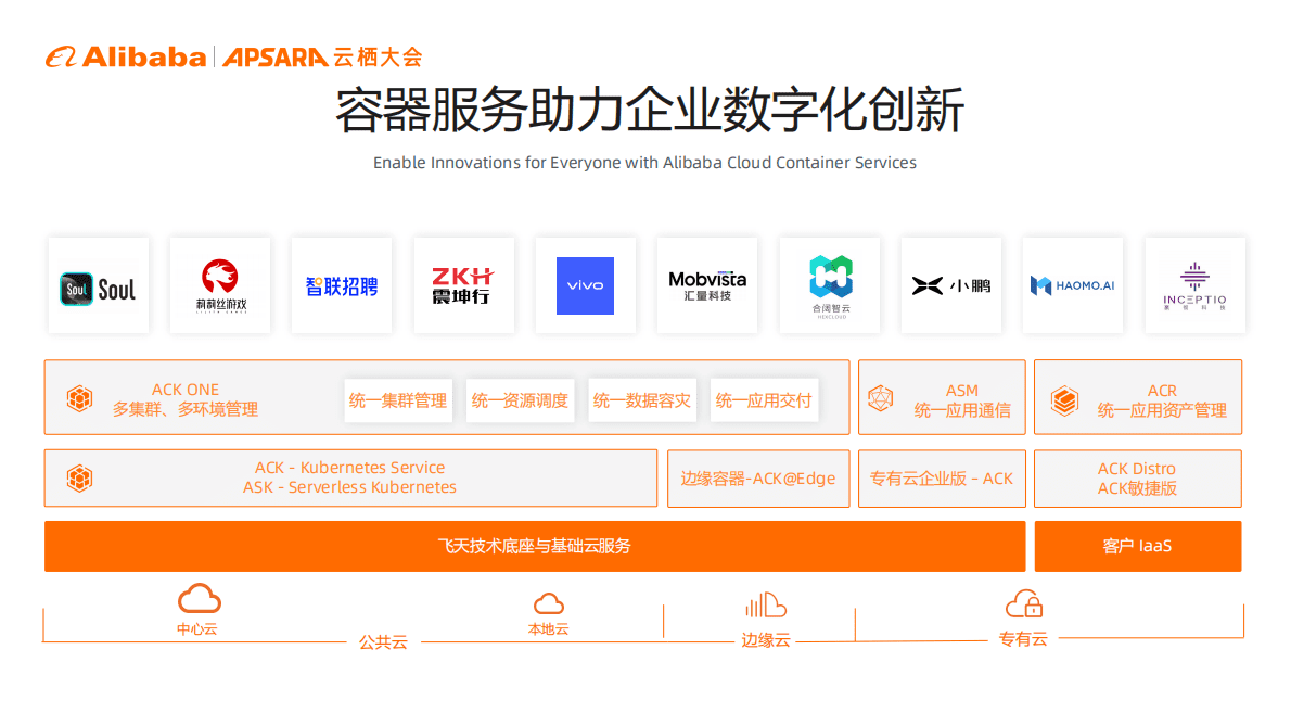 阿里云：容器服务助力企业精益用 第2页