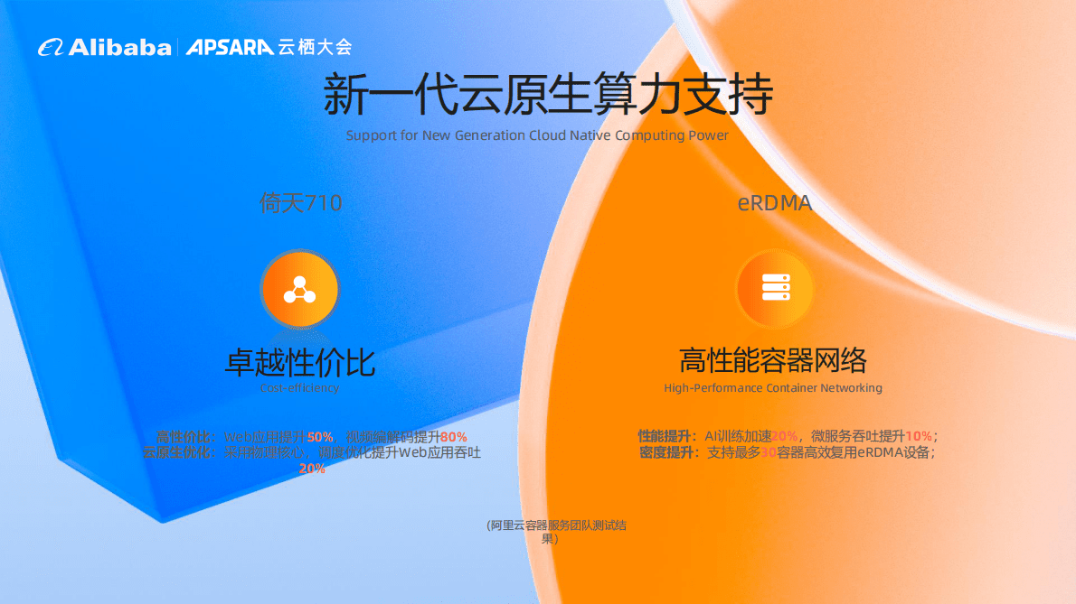 阿里云：容器服务助力企业精益用 第6页