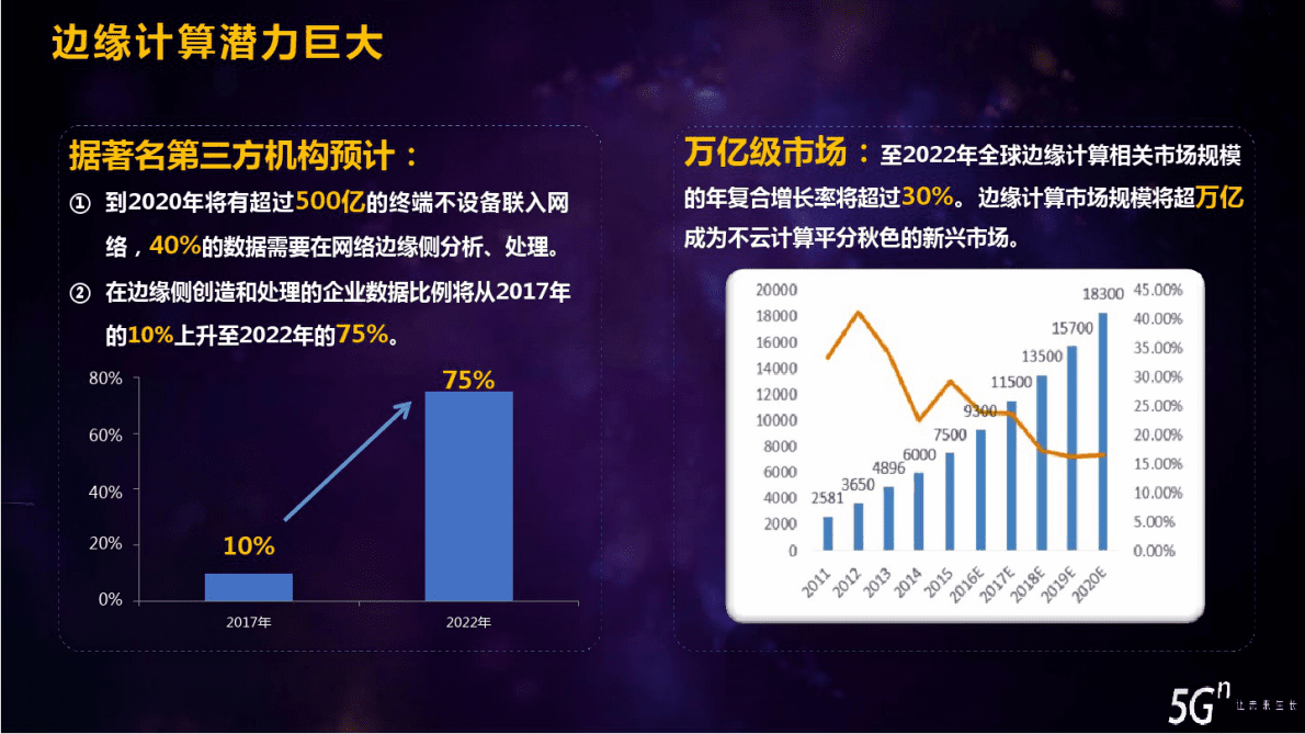 5GMEC方案赋能行业应用 第3页