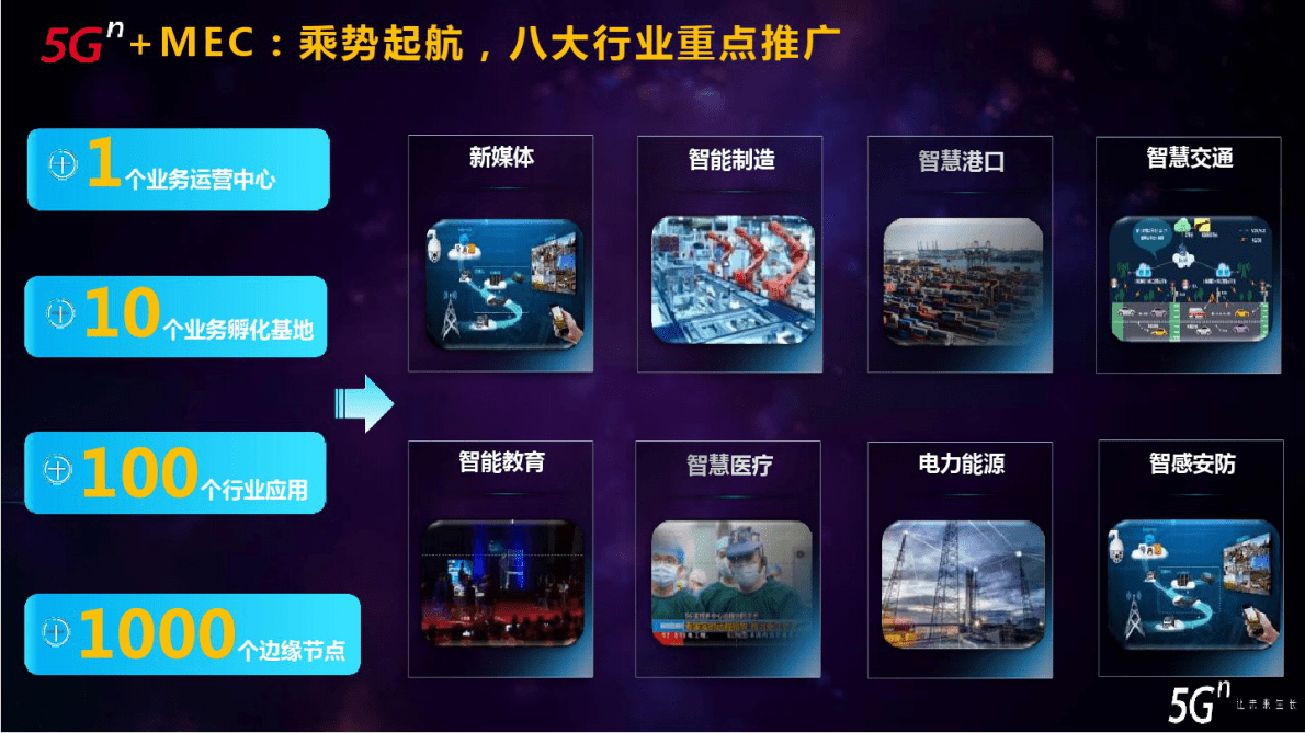 5GMEC方案赋能行业应用 第4页