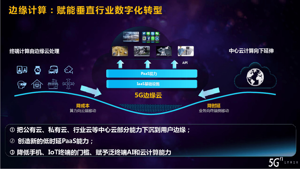 5GMEC方案赋能行业应用 第2页