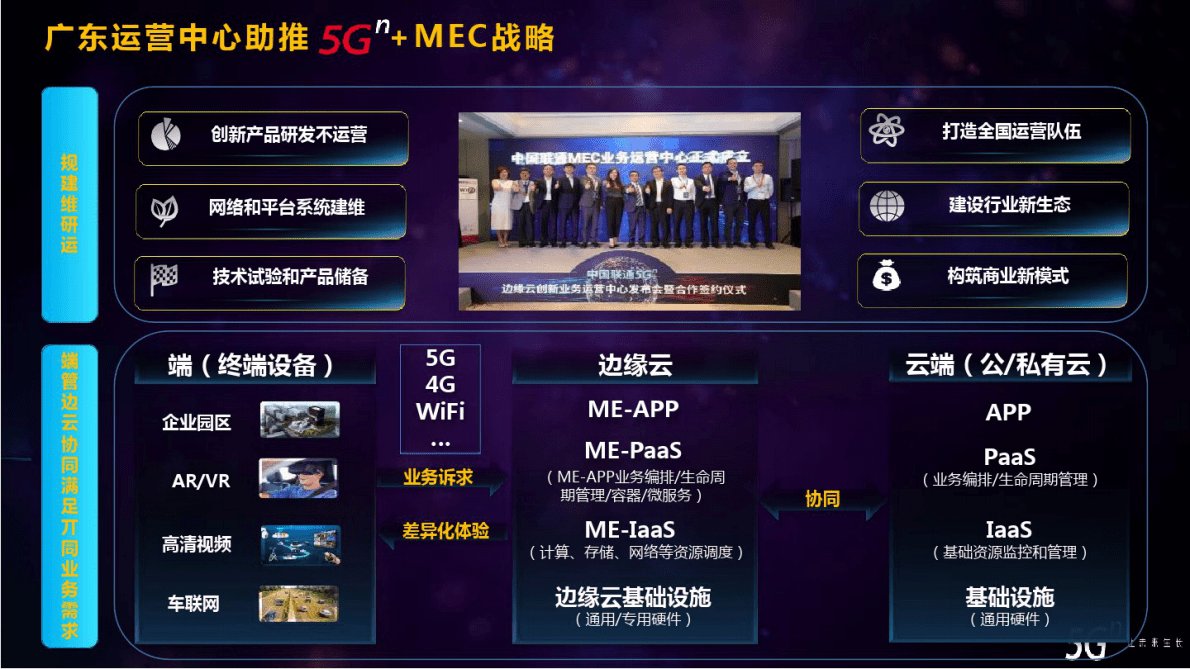 5GMEC方案赋能行业应用 第5页