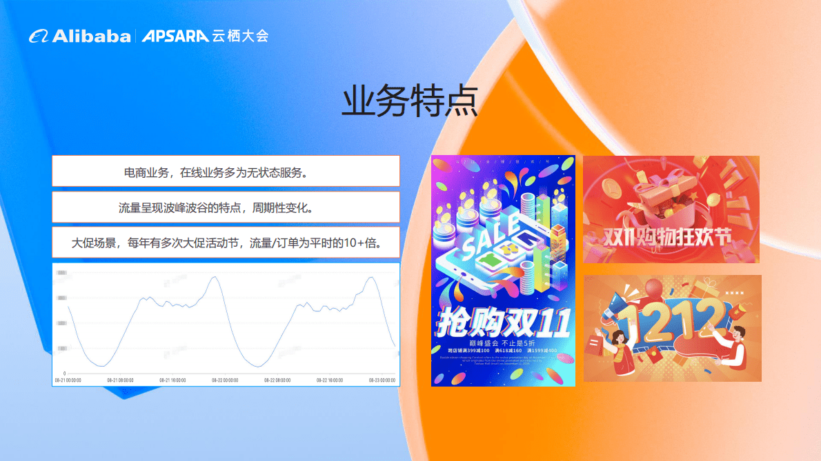 阿里云：识货云原生降本提效实践 第5页