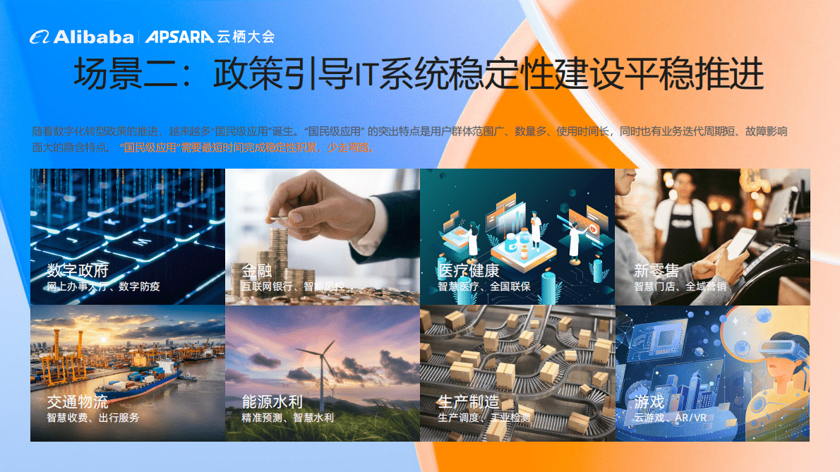 阿里云：数字化安全生产平台DPS重磅发布 第4页