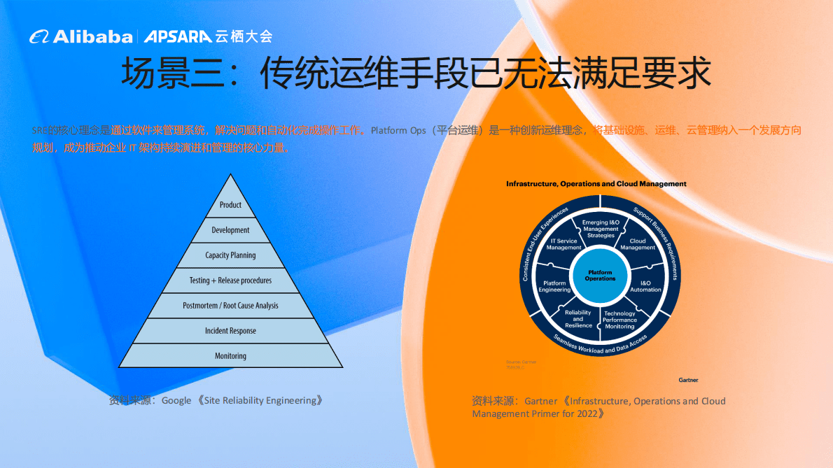 阿里云：数字化安全生产平台DPS重磅发布 第5页
