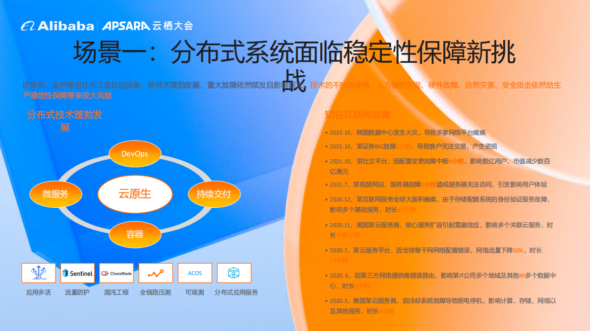 阿里云：数字化安全生产平台DPS重磅发布 第3页