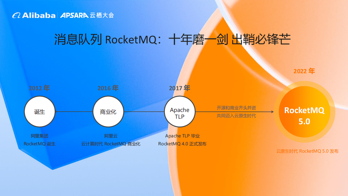 阿里云：消息队列 RocketMQ 5.0 第2页