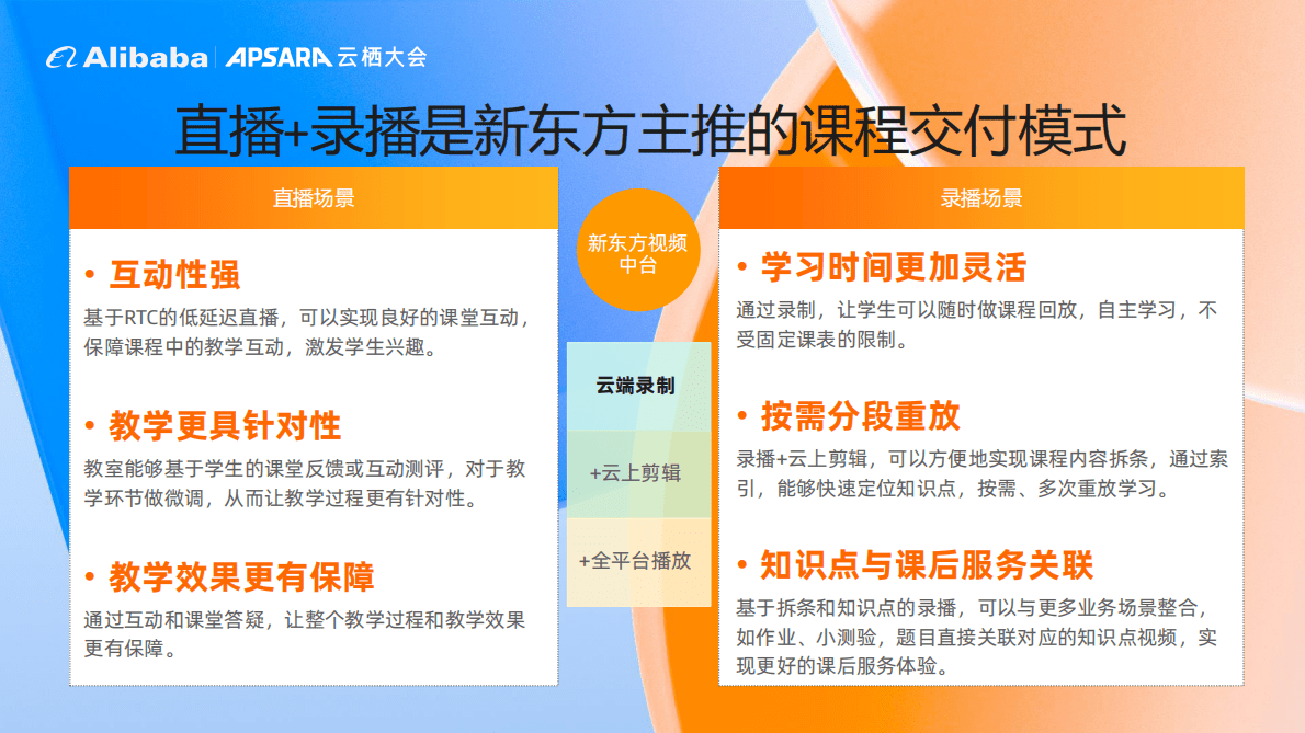 阿里云：新东方 Serverless 实践之路 第5页