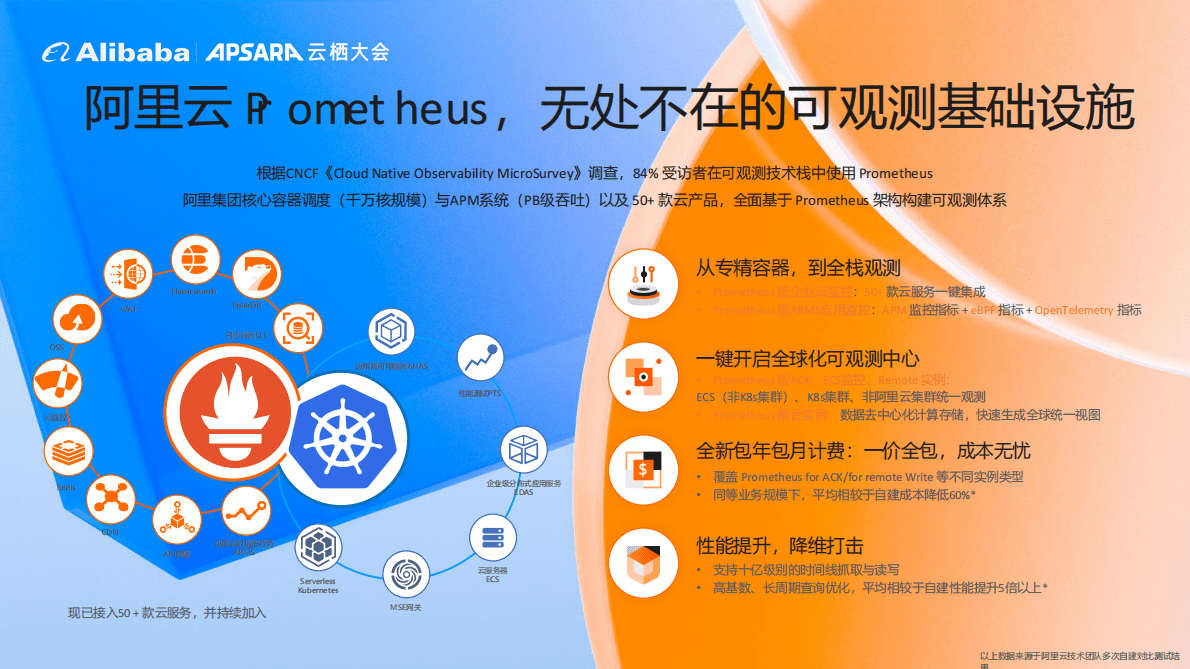 阿里云：云原生可观测套件ACOS构建无处不在的可观测基础设施 第6页