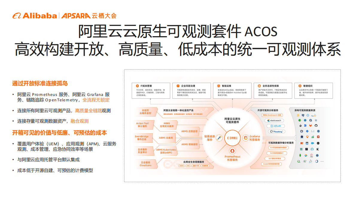 阿里云：云原生可观测套件ACOS构建无处不在的可观测基础设施 第3页